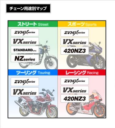 【DID】V 系列 532ZLV 鋼色(steel color)鏈條 -  Webike摩托百貨