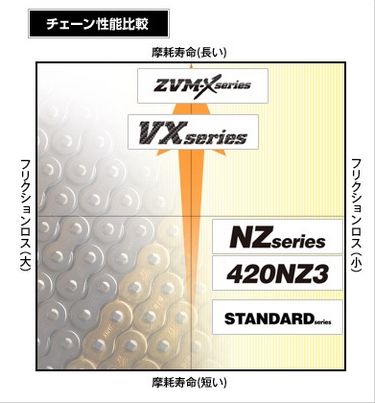【DID】VX 系列 525VX 鋼色(steel color)鏈條 -  Webike摩托百貨